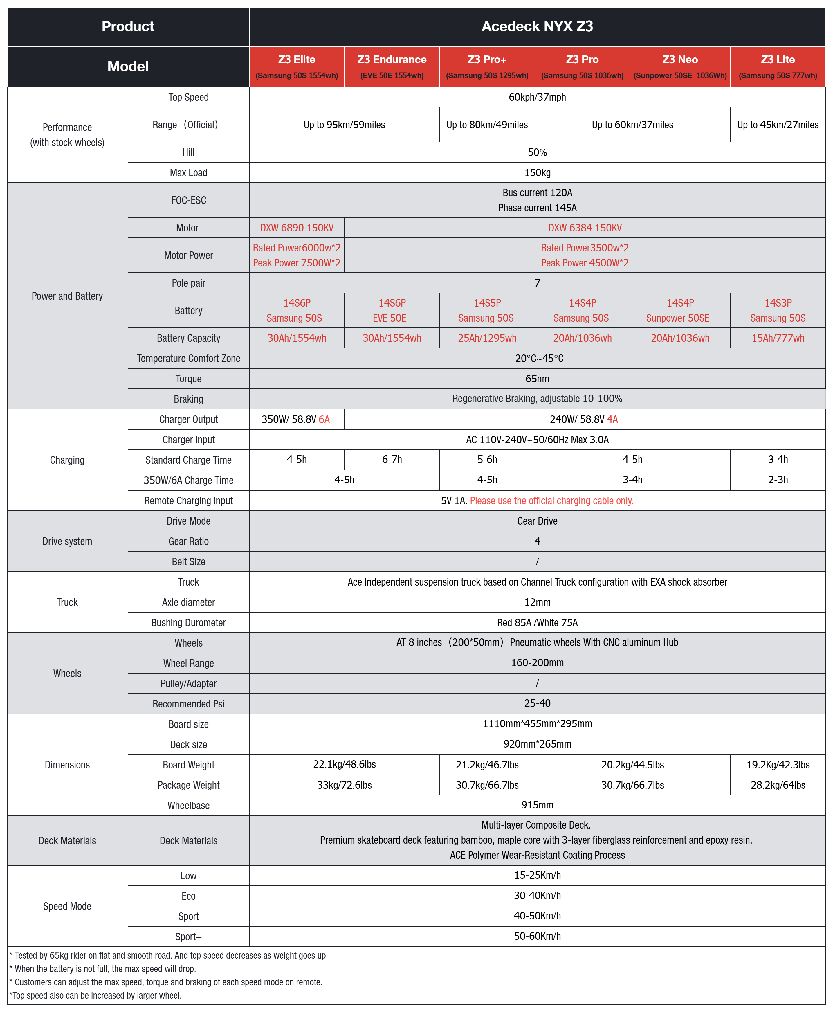 Acedeck® Nyx Z3 Off-road Electric Skateboard 2.0-Best off-road electric skateboard