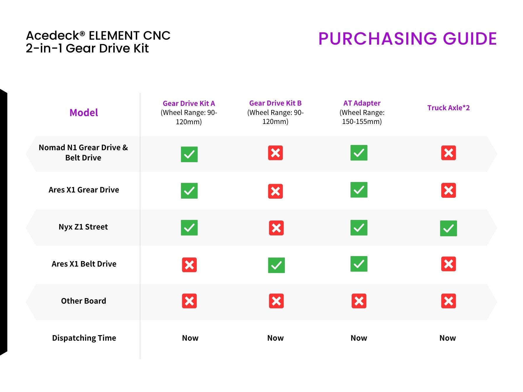 Acedeck® ELEMENT CNC 2-in-1 Gear Drive Kit